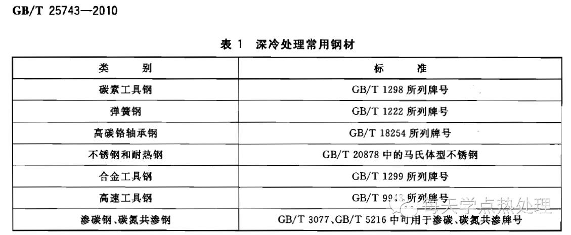 常用適合深冷處理的鋼材.webp.jpg 常用適合深冷處理的鋼材.webp.jpg