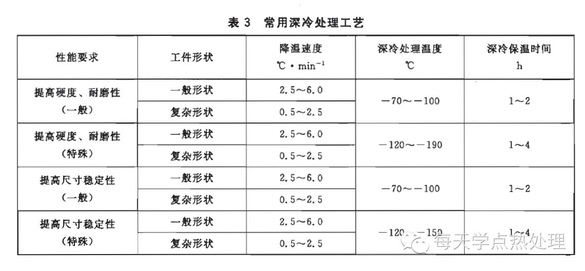 深冷處理工藝的分類.webp.jpg 深冷處理工藝的分類.webp.jpg