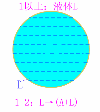 過共析鋼平衡結晶示意圖.gif 過共析鋼平衡結晶示意圖.gif