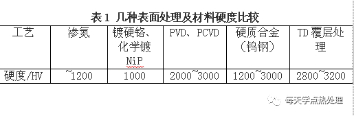 TD工藝-表1.webp.jpg TD工藝-表1.webp.jpg
