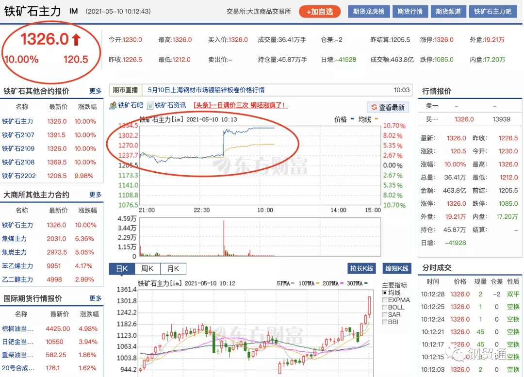 黑色系金屬集體漲停!1.webp.jpg